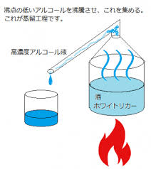 新型コロナ対策 自宅でできる消毒用アルコールの手作り方法の公開と自作キットの販売開始 インディー