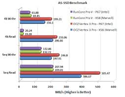 Ssd Charts Doki Okimarket Co