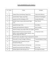 Savesave kuiz kemerdekaan 2013 for later. Soalan Kuiz Kemerdekaan Sksa 2018 Docx Soalan Kuiz Kemerdekaan 2018 Sekolah Kebangsaan Simpang Ampat 12 Tunku Abdul Rahman Mengisytiharkan Kemerdekaan Course Hero