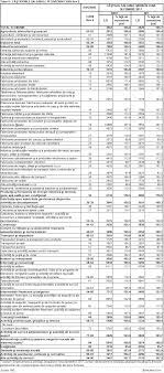 Cifrele institutului de statistică ne fac să ne simțim bine. Bancherul Salariul Mediu Net Si Brut Pe Economie Si Categorii Caen