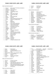 Nama adalah adalah sesuatu hal yang penting terutama bagi anak. Nama Bayi