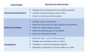 Découvrez quels aliments vous devez limiter ou éviter pendant la grossesse et l'allaitement. Les Recommandations Alimentaires Pendant La Grossesse 1000 Jours Qui Comptent Pour La Sante