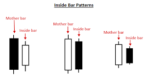 inside bar trading strategy priceaction com