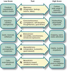 The big five model is a groundbreaking concept in personality research because of the rare stable nature that individuals' attributes have. Mutiara Mutiara64674426 Twitter