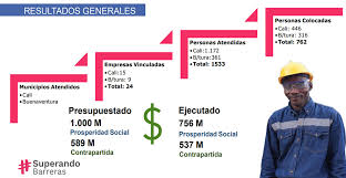 Brindo por la prosperidad de esta joven pareja que. Programa Empleate Prosperidad Social