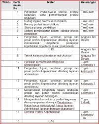 Mata kuliah program studi (mkps). Sap Profesi Kependidikan Karwono