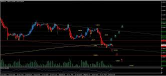 Gbp Chf British Pound Looks For Support At 1 29080