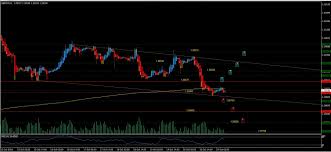 gbp chf british pound looks for support at 1 29080