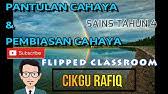 Pembiasan cahaya adalah peristiwa penyimpangan atau pembelokan cahaya karena melalui dua medium yang berbeda kerapatan optiknya. Flipped Classroom Pantulan Pembiasan Cahaya Sains Tahun 5 Cikgootube Youtube