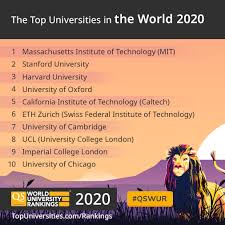 Our flagship analysis, the the world university rankings, is the definitive list of the top universities globally, including more than 1,250 institutions under the the world university rankings umbrella, and using the same range of performance metrics, the also publishes a series of highly regarded. Qs Top Universities On Twitter Out Now Qs World University Rankings 2020 Get The Full Results Https T Co Vnpg3efl0h Qswur