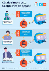 Actele necesare pentru acordarea indemnizaţiei de handicap grav cu însoţitor: Cum SÄƒ È›i Faci Buletin Sau VizÄƒ De Flotant Pentru Alegeri In TimiÈ™oara