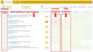 How To Use Seo Keywords In Your Website Content Tales Copywriting