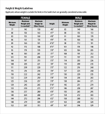 20 Symbolic Weight Chart