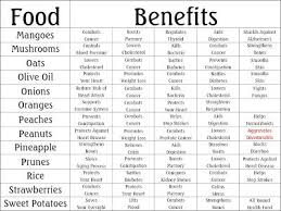 Food Benefit Charts Fruit Benefits Food Charts Health