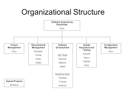 Cosc 4303 Software Engineering Introduction And Initial