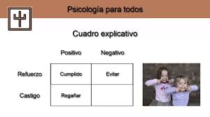 Refuerzo Castigo Y Extincion Youtube