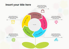 Telecharger Gratuitement Les Exemples De Diagramme Circulaire