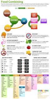 Food Combining Cheat Sheet The Meal Plans On The Belly Fit