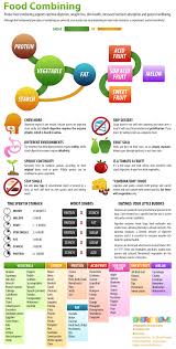 food combining cheat sheet the meal plans on the belly fit