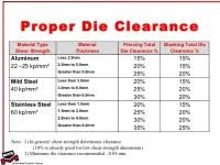 punch and die clearance chart hole clearance chart