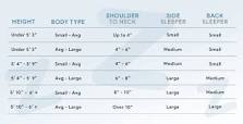 How To Choose The Right Pillow - A Buying Guide to Pillows