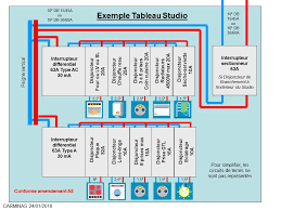 Renovation Du Tableau Electrique Et Passer A Une Cuisine Equipee