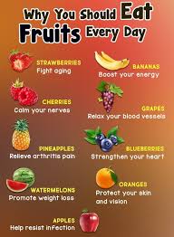 Eating More Fresh Fruit Will Help You Stay Away From Processed Food Fruit Comes From Nature Not A Facto Natural Cure For Arthritis Health Diet Healing Food