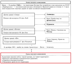 Первый факт истории, который бросается в глаза, то, что война началась внезапно и без великую отечественную войну разделяют на несколько периодов. Velikaya Otechestvennaya Vojna 1941 1945 Gg Prichiny Etapy Nachalo