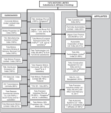 organisational form fjdxfhl