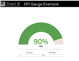 Tableau Kpi Gauge