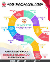 Majlis agama islam wilayah persekutuan, aras g,1,7,8,9,10,11,19,20,22, bangunan perkim no. Qguhquv2pokbtm