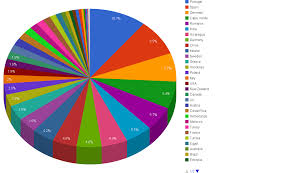 Top Wind Power Countries Per Gdp Cleantechnica Exclusive