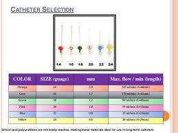 Intravenous Catheter 4 638 Jpg 638 479 Maestros