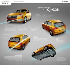 Do not hesitate to contact us for more info and a price. Skoda Fabia Infographic Skoda Storyboard