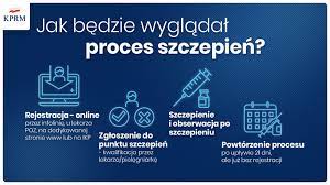 Nie, jest to jedynie deklaracja, która ma ogromną wartość informacyjną dla systemu ochrony zdrowia w polsce. Kancelaria Premiera Proces Szczepien Bedzie Przebiegal W Czterech Krokach Rejestracja Online Zgloszenie Do Punktu Szczepien Szczepienie I Obserwacja Powtorzenie Procesu Bez Rejestracji Facebook