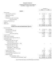 A balance sheet gives a statement of a business's assets, liabilities and shareholders equity at a specific point in time. Financial Statements Examples Amazon Case Study