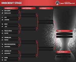 I expect that match to be incredibly tough and an english team that suddenly awakes. Knockout Stage Table Round Of 16