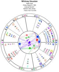 Femme Fatale Whitney Houston Astrology And Horoscopes By