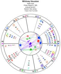 femme fatale whitney houston astrology and horoscopes by