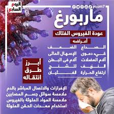 فهو فيروس موطنه الأساسي في أفريقيا، حيث حدث تفشي متقطع لعقود، يعيش فيروس ماربورغ في. Oc Slbphxb86im