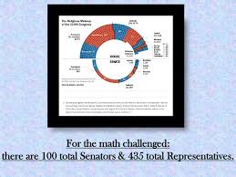 Check spelling or type a new query. United States Of America Ppt Download