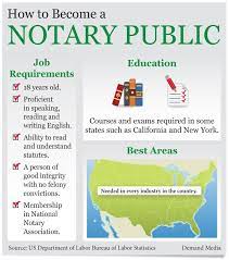 Those seeking to become notaries must submit an application to the georgia clerks of superior courts. How To Become A Notary Public Ehow Notary Public Notary Public Business Become A Notary