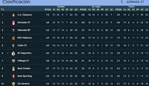 Bundesliga is ranked below the bundesliga and above the 3. Katar Liga Tabelle