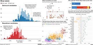 This version of the book was rendered with validate version 1.1.0. Create Data Visualizations Like Bbc News With The Bbc S R Cookbook Revolutions