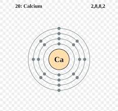 Isoelectronics are, isoelectronic means atoms and ions which have the same electron configuration. Electron Shell Calcium Electron Configuration Valence Electron Png 714x768px Electron Shell Area Argon Atom Calcium Download
