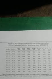 Libro ejercicios de 8 grado matemática. Tomado De Traslada Los Datos De La Tabla Anterior A Una Tabla De Frecuencias Puedes Ayudarte De Tu Brainly Lat