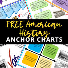 American History Anchor Charts American History Posters