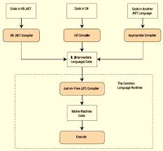 Learn Free C Programming Tutorial Get An Introduction To C Programming Language For Begi C Programming Tutorials Programming Tutorial Programming Languages