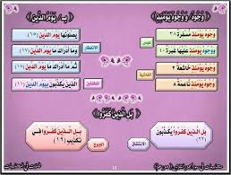 متشابهات جزء عم ١١ Holy Quran Quran
