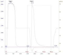 A black man accused of child murder and rape, yet who has a mysterious gift. Molecules Free Full Text Generation Of High Affinity Anti Peptide Polyclonal Antibodies Recognizing Goat As1 Casein Html